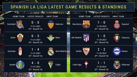 la liga results and standings